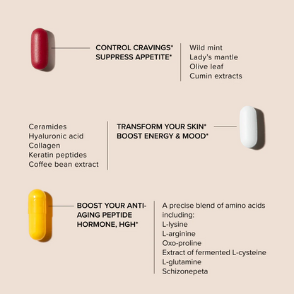 SeroVital® ADVANCED REVERSE THE SIGNS OF AGING*
